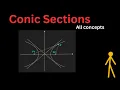 Conic Sections Complete Chapter