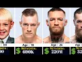 Conor McGregor Networth Evolution From 1988 - 2026 Richest UFC Fighter