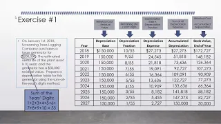 AC201 Unit 10 Exercises Ex 1