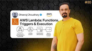 AWS Lambda Tutorial for Beginners Serverless Compute Explained with Demo