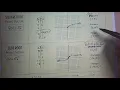 Lesson on graphing square root and cube root functions