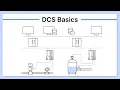 Distributed Control Systems DCS Basics