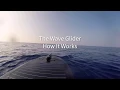 The Wave Glider How it Works with