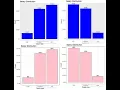 R Tutorial 14 plot Plot Bar plot in R Categorical variable with customized color Percentage plot R
