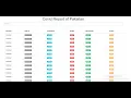 Covid-19 Angular-JS Project Sorting by Columns in Angular JS Order By In Angular Js Part-3