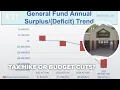 PA township says years of deficits have fueled potential budget cuts