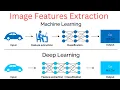 Image Processing in Computer Vision How to Represent Image in Computer Image Feature Extraction