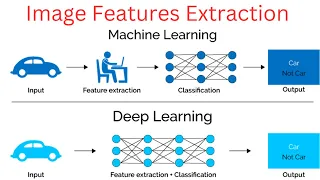 Image Processing in Computer Vision How to Represent Image in Computer Image Feature Extraction