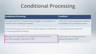 Conditional Processing