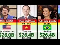 Top 100 Richest People in the World (2026 Edition)