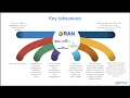 Download Lagu ONF SD-RAN Overview