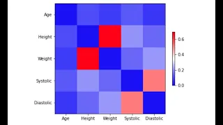 Numpy Correlation Matrix