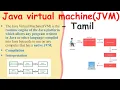 Java Virtual Machine in Tamil JVM in Java