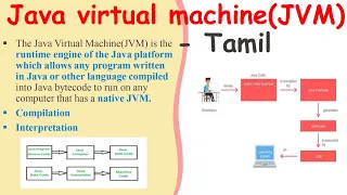 Java Virtual Machine in Tamil JVM in Java