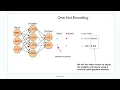 Neural Networks Explained - Part 3 One Hot Encoding