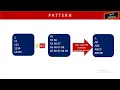 How to Create Java Character Patterns Unexpectedly Easily