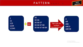 How to Create Java Character Patterns Unexpectedly Easily