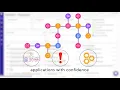 Dashbird explained