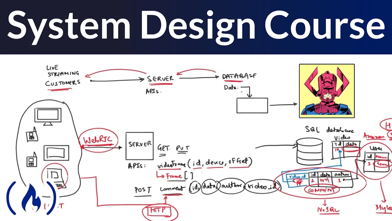 System Design for Beginners Course Coupon