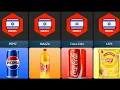 Lagu Boycott Israel Products – Full List Inside | Your Money, Their War