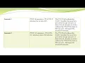 2022 Billing and Coding Updates for PT OT