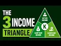 GRZ BONDS THE 3 INCOME TRIANGLE