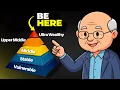 The 6 Levels of Income in Retirement Which One Are You In 2026