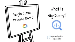 What is BigQuery