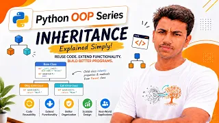 Python Inheritance Explained Parent Child Class Method Overriding super Python OOP TAMIL