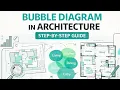 Bubble Diagram in Architecture Explained Step by Step