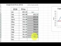 Exponential Smoothing in Excel
