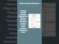 HTML Semantic Elements