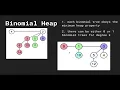 Data Structures in Typescript - Binomial Heap Introduction