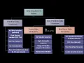 Data Structures in Python Part II Linear Non-Linear Structures