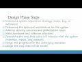 Systems Analysis Design - Ch 7