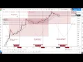 BITCOIN TO 12k Market Cycle Halving Analysis