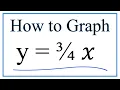 How to Graph the Equation y