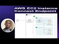 How to connect to EC2 using AWS EC2 Instance Connect Endpoint