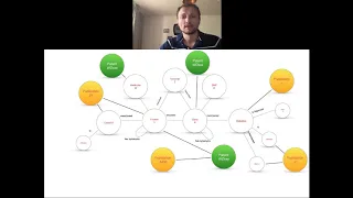 Thumbnail for The Covid Graph: How the neo4j community joins forces against Covid19 video