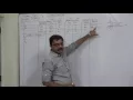 Simplex Method - Simplified and Easiest way