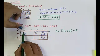 K-Map Karnaugh Map Examples of 2 3 and 4 variables K-map Don t care condition SOP and POS