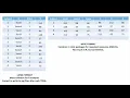 Lecture 6 3 Long Format and Wide Format Data Tables
