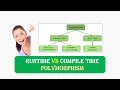 Runtime Polymorphism and Compile time Polymorphism Difference Runtime vs Compile time Polymorphism