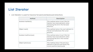 Java Collections Framework 3 - ListIterator