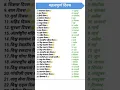 Download Lagu Important Days ( महत्वपूर्ण दिवस ) | #short #youtubeshorts #shortvideo #shortsvideo #shorts #viral