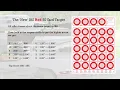 Rimfire Benchrest Target comparison