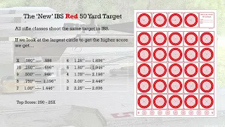 Rimfire Benchrest Target comparison
