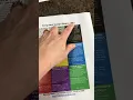 How to use a bagua map