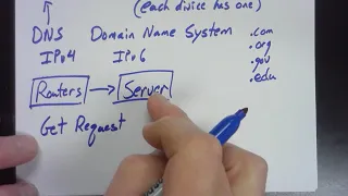 CSP Unit 2 Review Lesson 7 8 Instructions