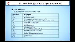 Format Strings Escape Sequence Learn C Programming Learning C Language